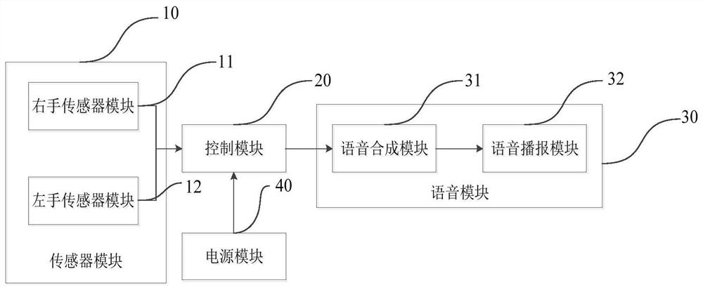 A wearable sign language translation device based on natural spelling