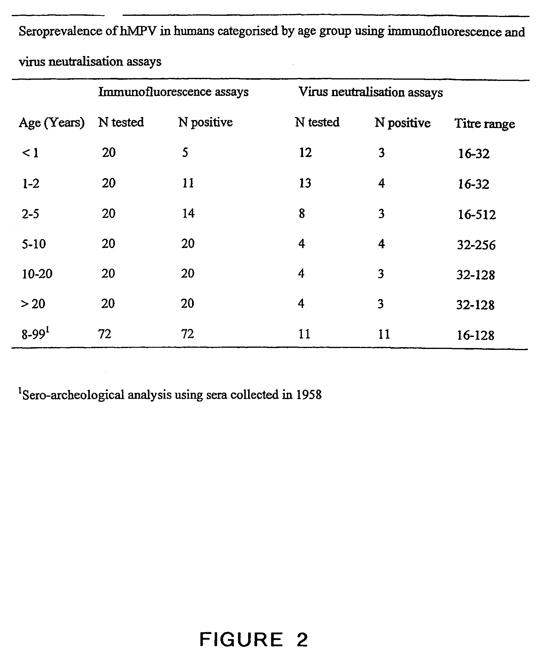 Metapneumovirus strains and their use in vaccine formulations and as vectors for expression of antigenic sequences and methods for propagating virus