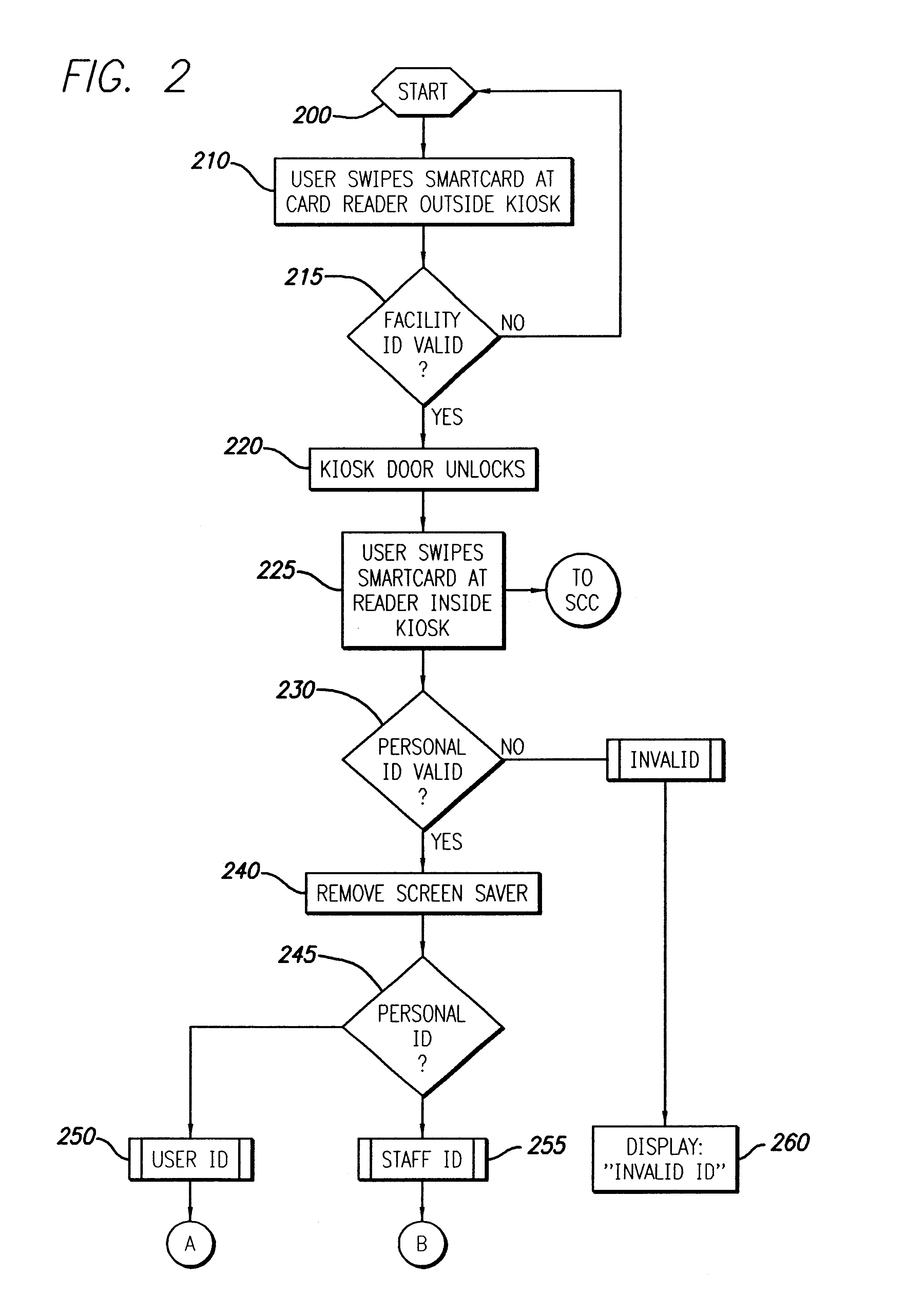 Method for efficient vehicle allocation in vehicle sharing system