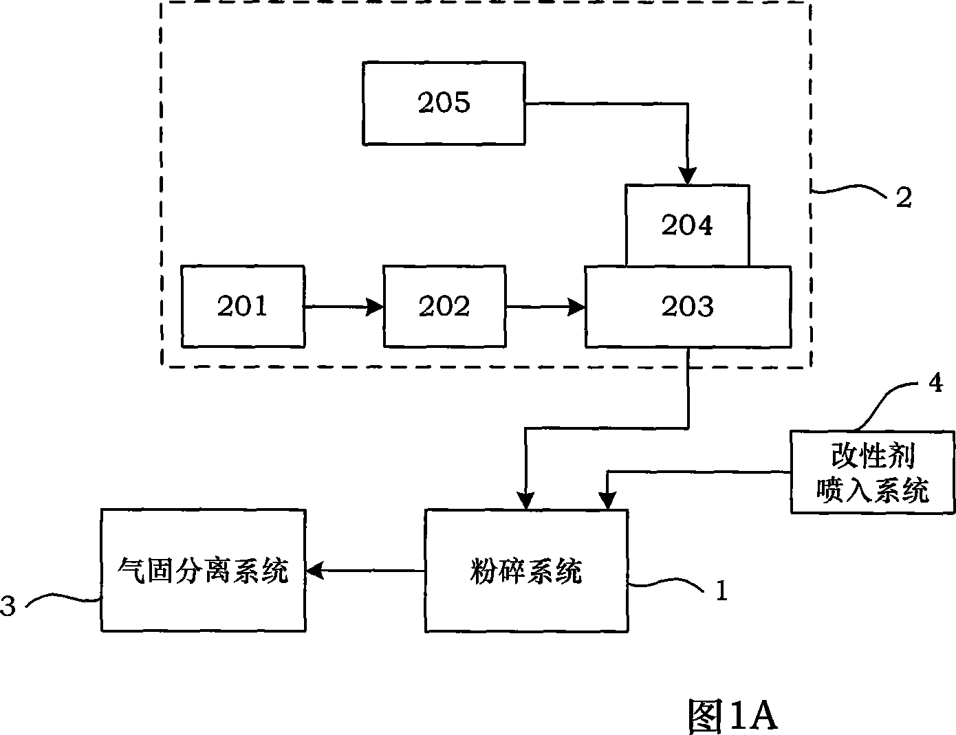 Technique and equipment for preparing Nano granules in high purity by using method of comminution by gas stream