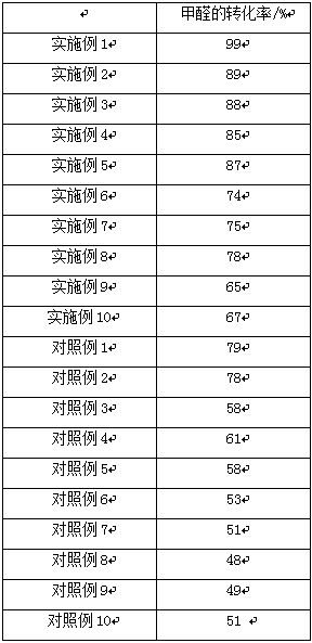 Preparation method of carbon nanotube air purifying agent for removing formaldehyde