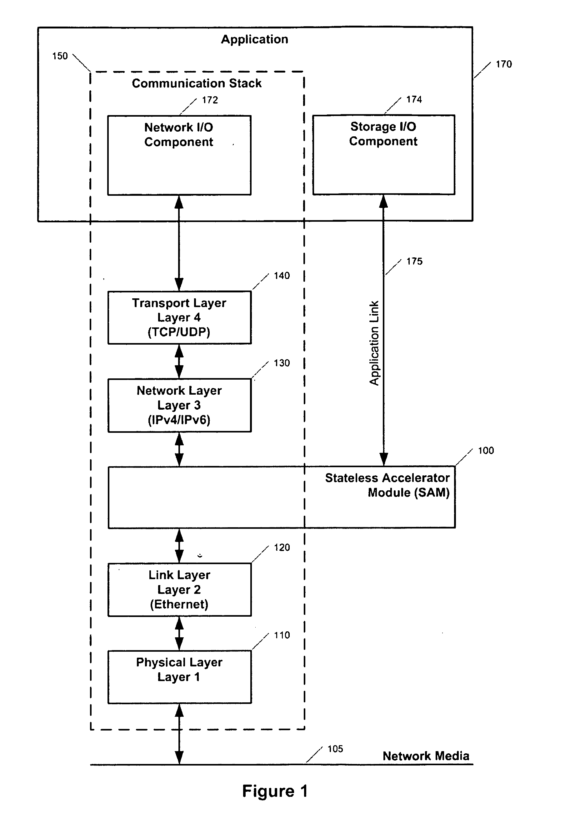 Stateless accelerator modules and methods