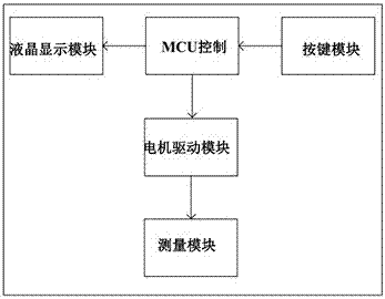 Ischemic preconditioning instrument