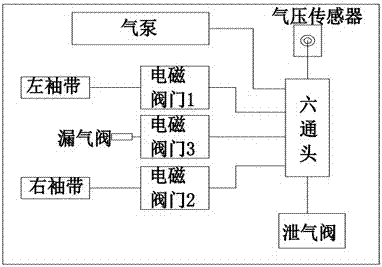 Ischemic preconditioning instrument