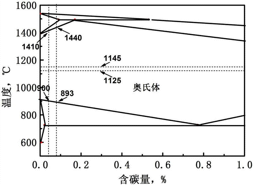 A method for producing thin-gauge low-alloy high-strength steel using thin-slab continuous casting and rolling technology