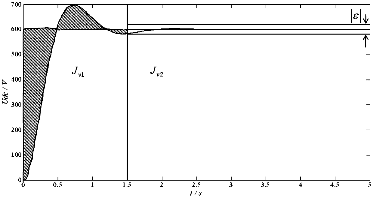 Multi-parameter multi-objective chaotic particle swarm optimization method