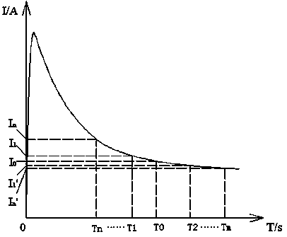 Method for determining optimal welding time of PE electric melt pipe fitting