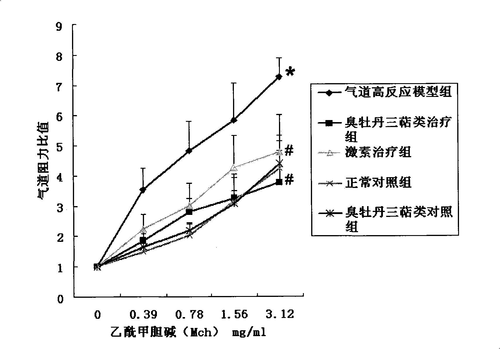 Clerodendrum bungei extract and use thereof for treating airway hyperreactivity