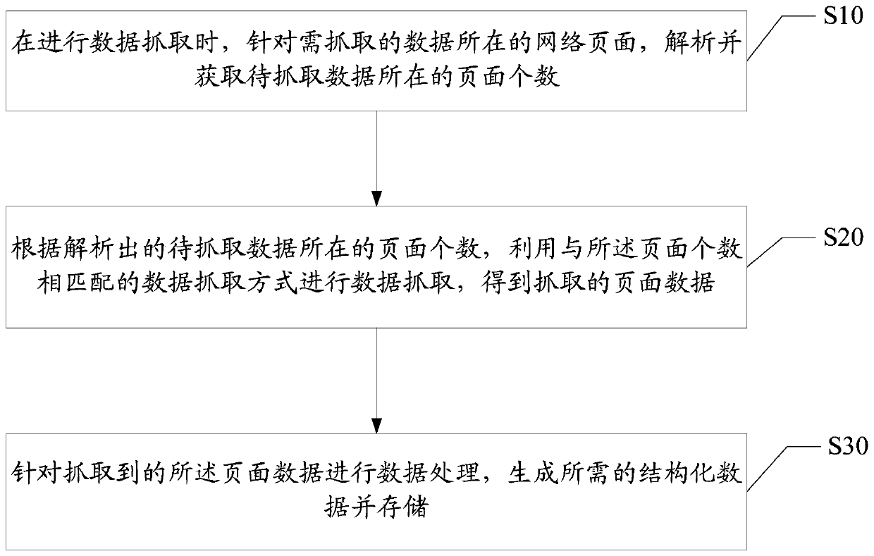 Webpage data analysis method and device and computer readable storage medium