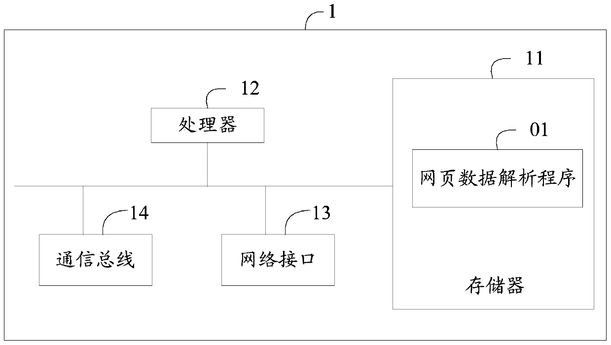 Webpage data analysis method and device and computer readable storage medium