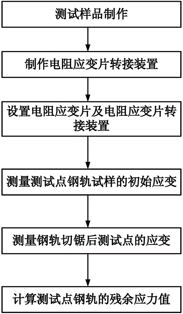 Resistance strain gauge switching device for testing steel rail residual stress and testing method