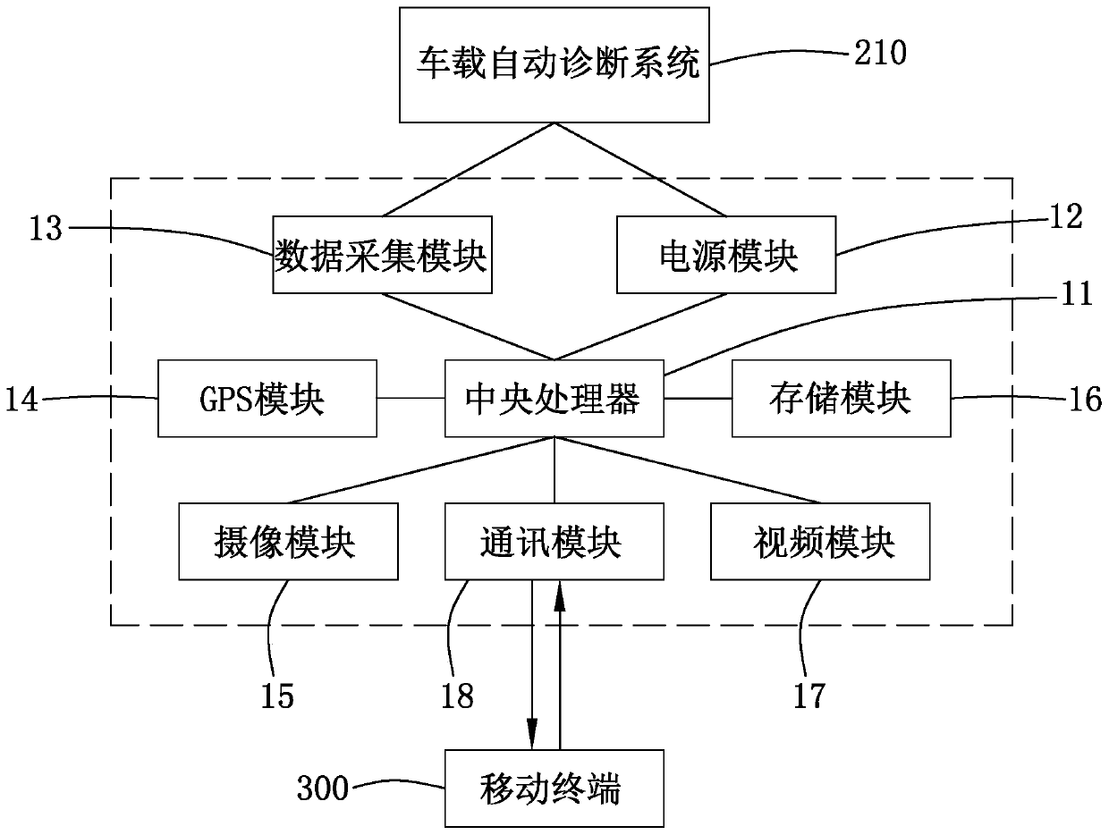 Automobile data recorder system