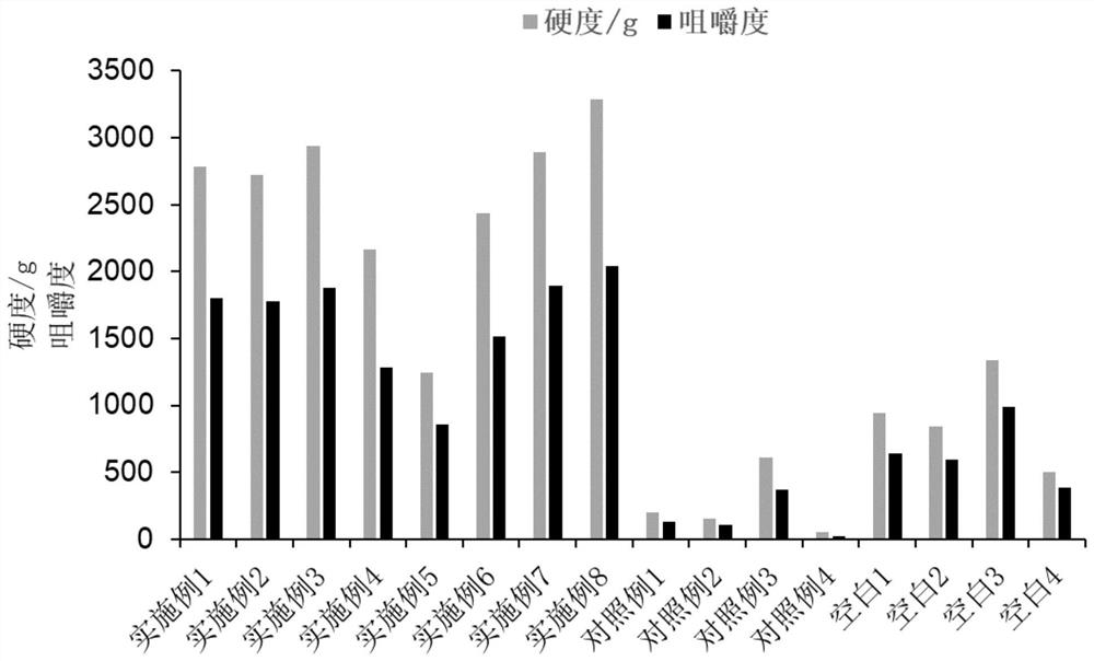 Poultry egg protein gel particle and production method and application thereof