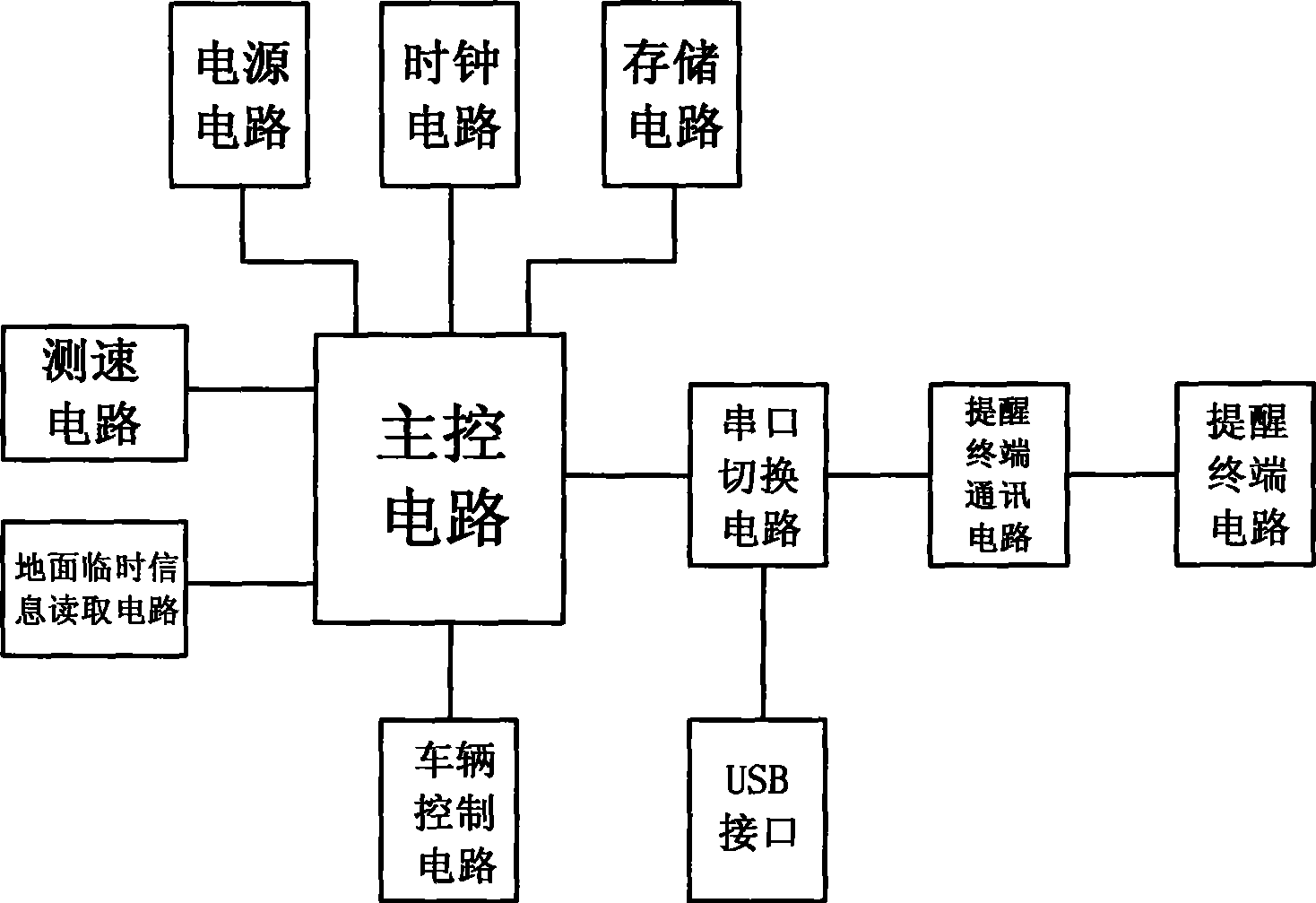 Prewarning processing unit for train ground temporary information and method thereof