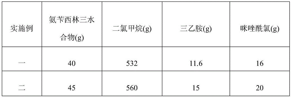 Preparation methods for azlocillin sodium and azlocillin sodium freeze-dried powder for injection