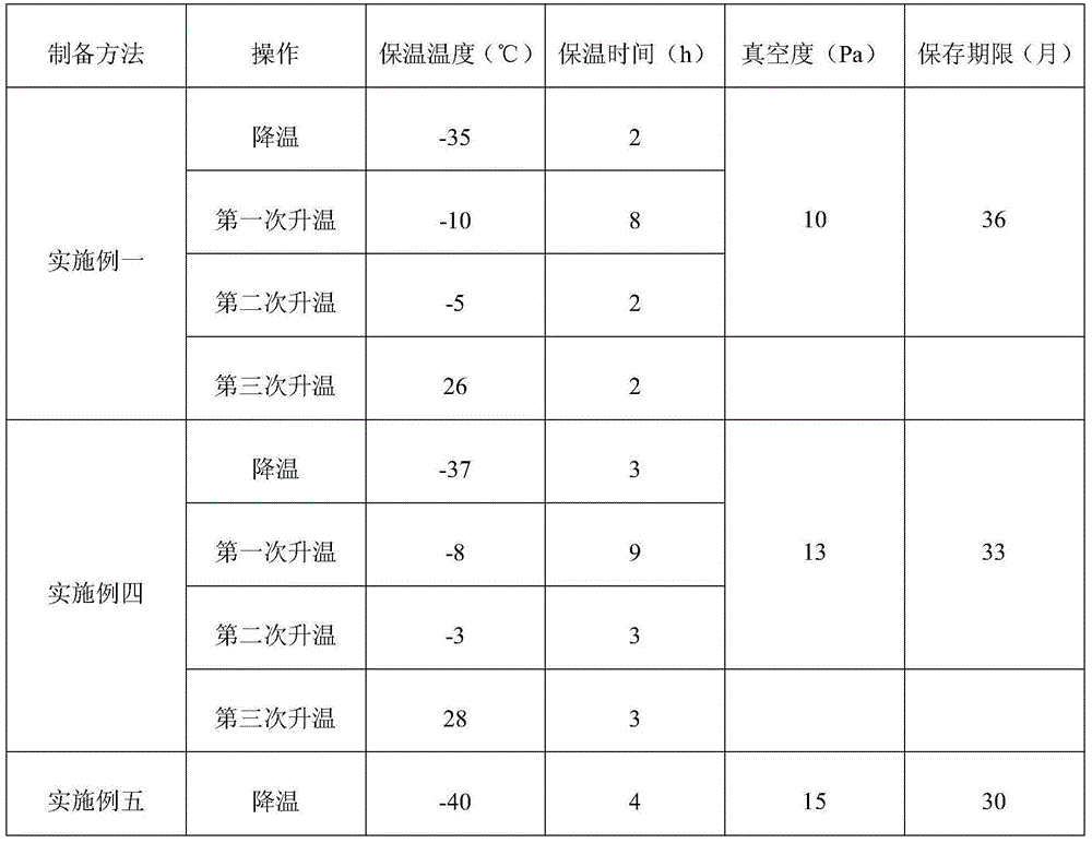 Preparation methods for azlocillin sodium and azlocillin sodium freeze-dried powder for injection