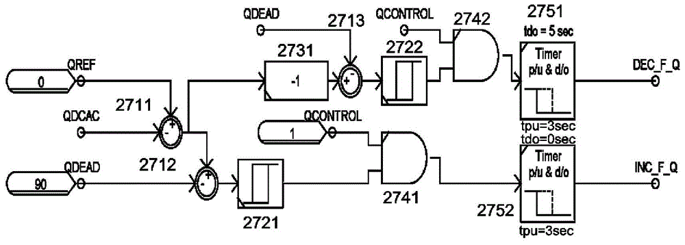 Reactive power control simulator