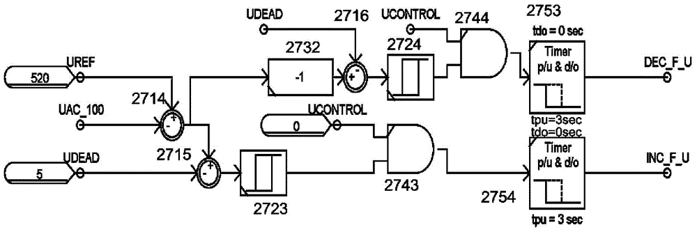 Reactive power control simulator