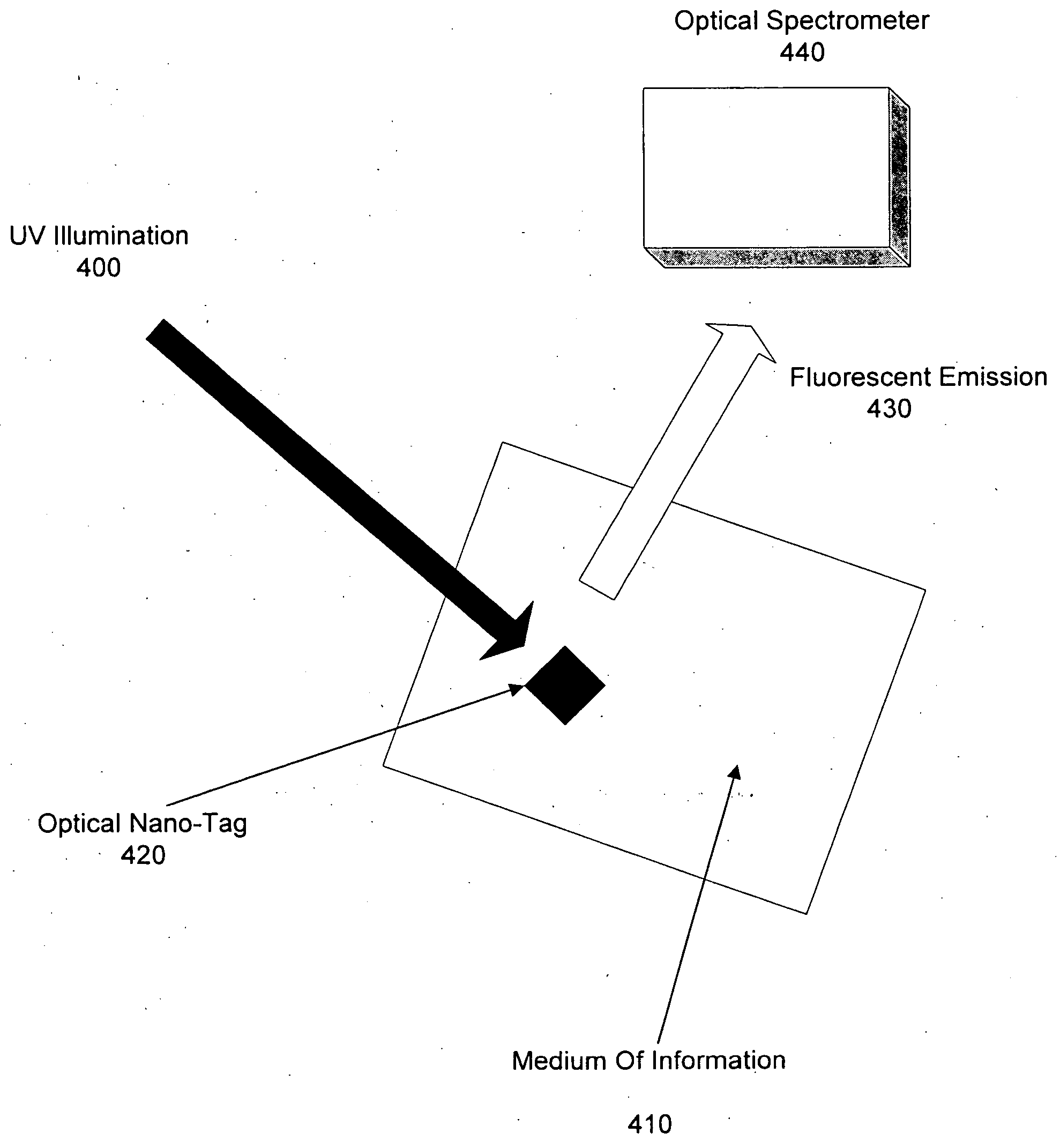 Method and a system to dispense and detect fluorescent quantum dots