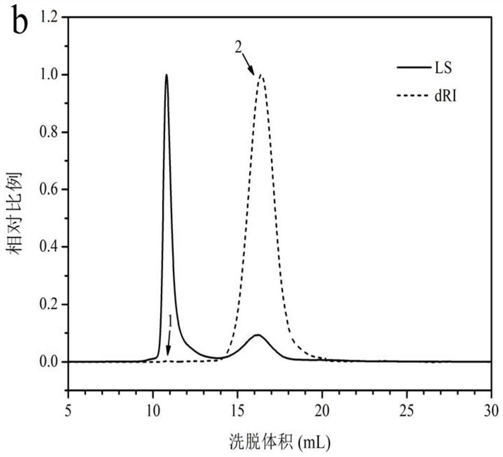 A kind of bifunctional starch-based composite nanoparticle and its preparation method and application