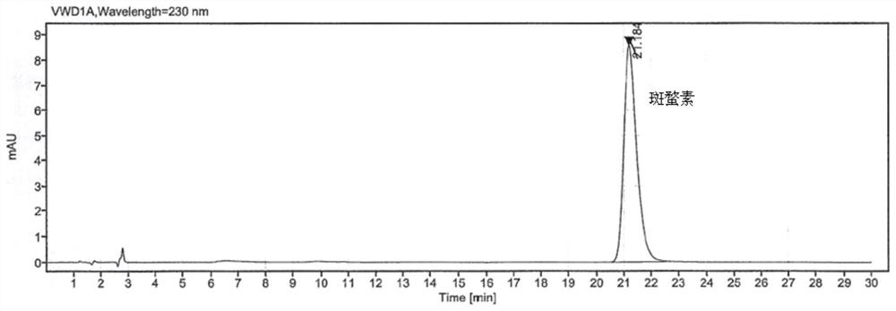 Method for determining content of cantharidin