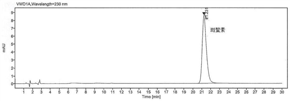 Method for determining content of cantharidin