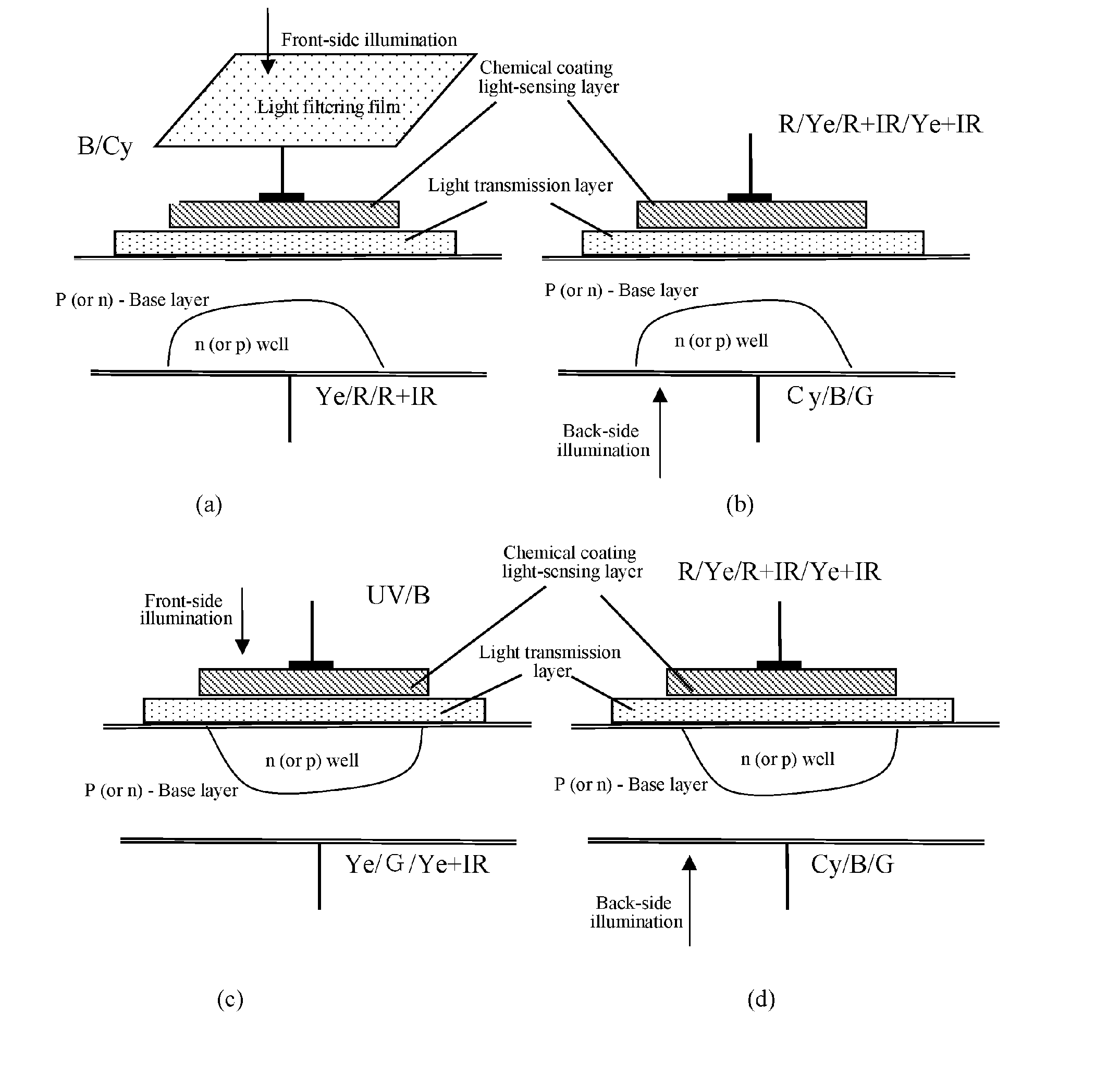 Hybrid multi-spectrum photosensitive pixel group, photosensitive device, and photosensitive system