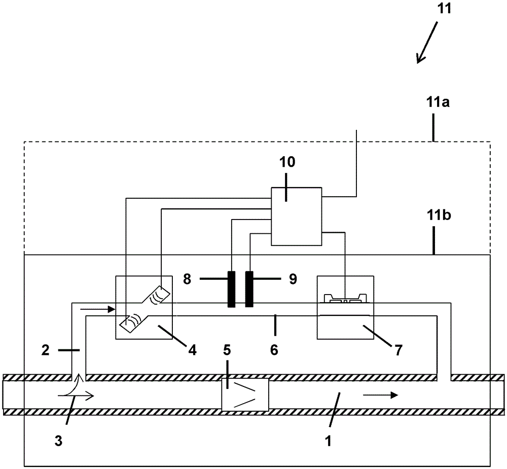 Method and measuring apparatus for determining specific quantities for gas quality