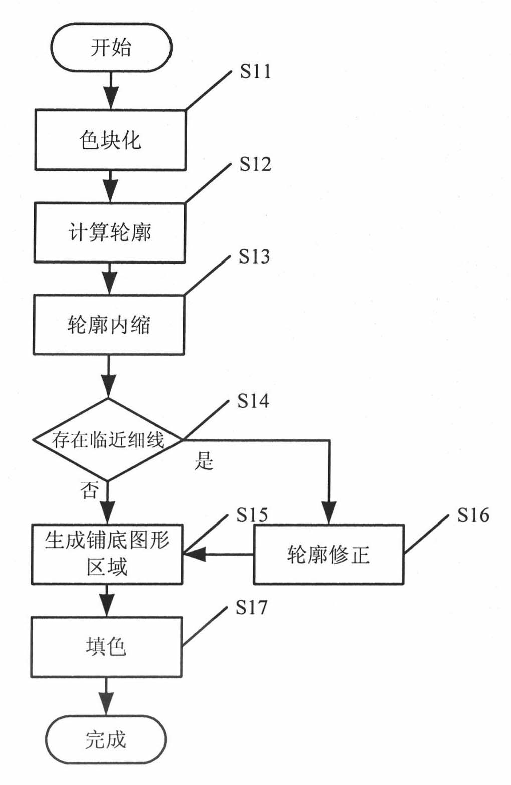 Printing bottoming method and device adopting same