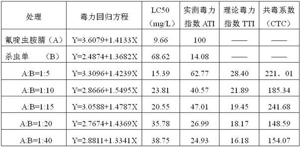 Pesticidal composition containing sulfoxaflor and monosultap