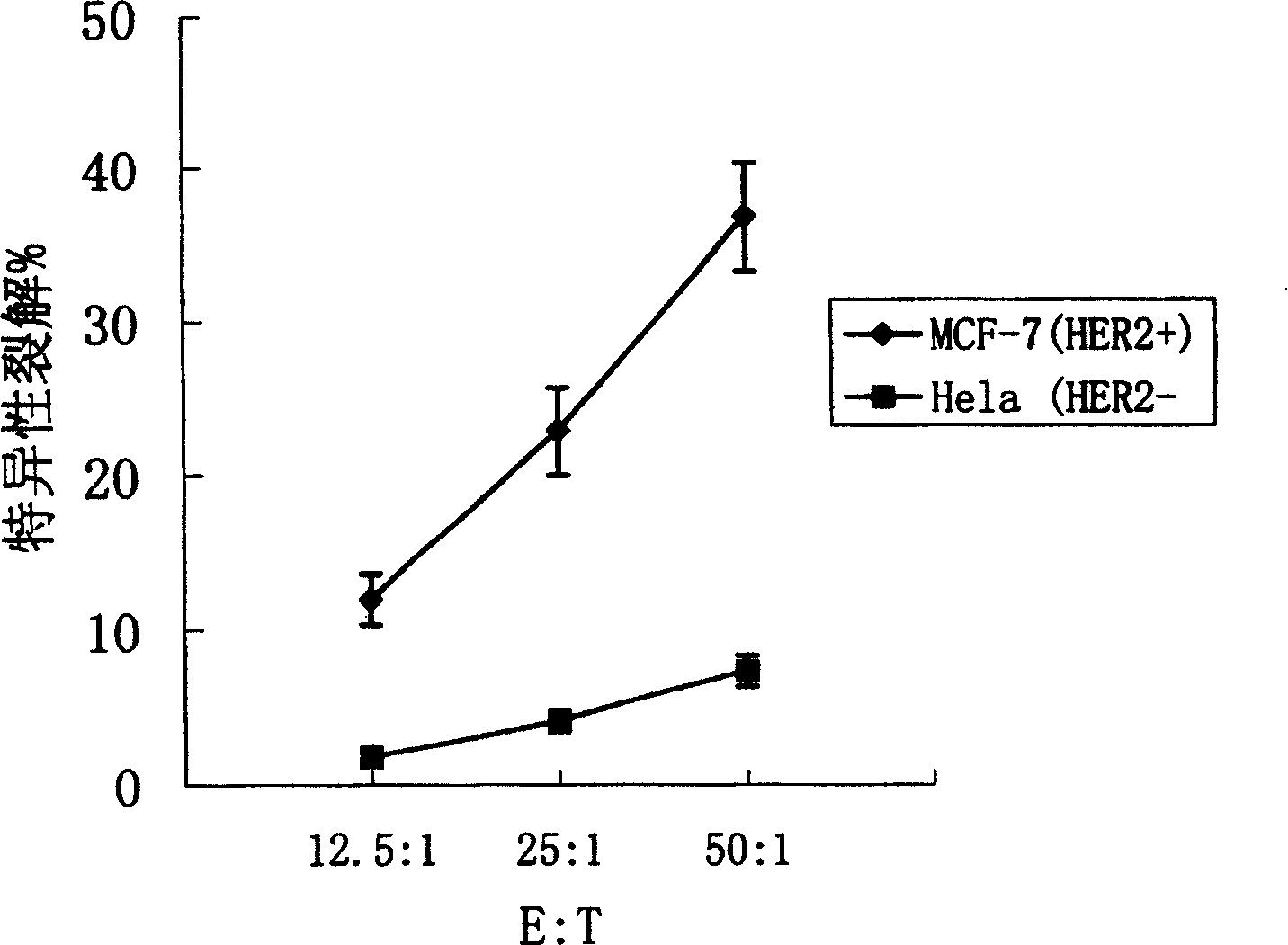 Dendritic cell tumor vaccine and its preparation and use