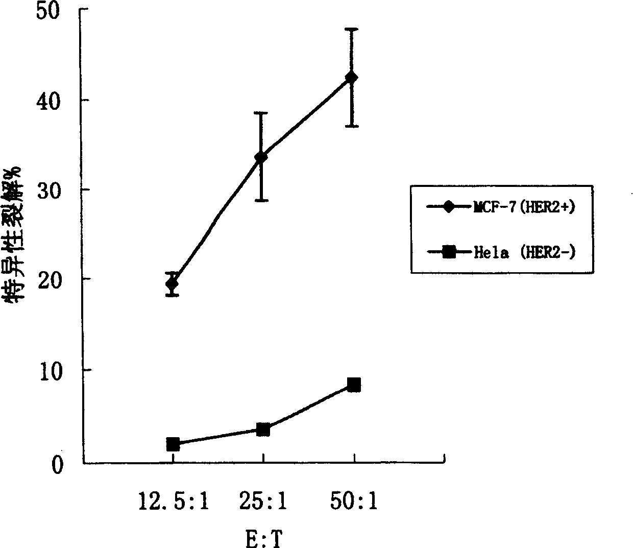 Dendritic cell tumor vaccine and its preparation and use