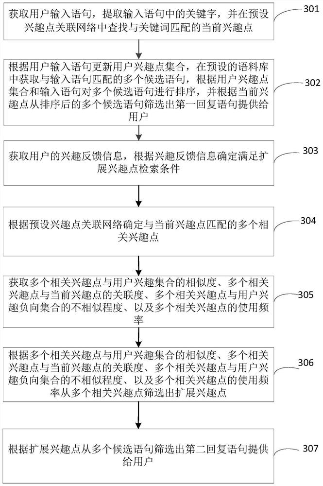 Sentence recommendation method and device based on associated interest points