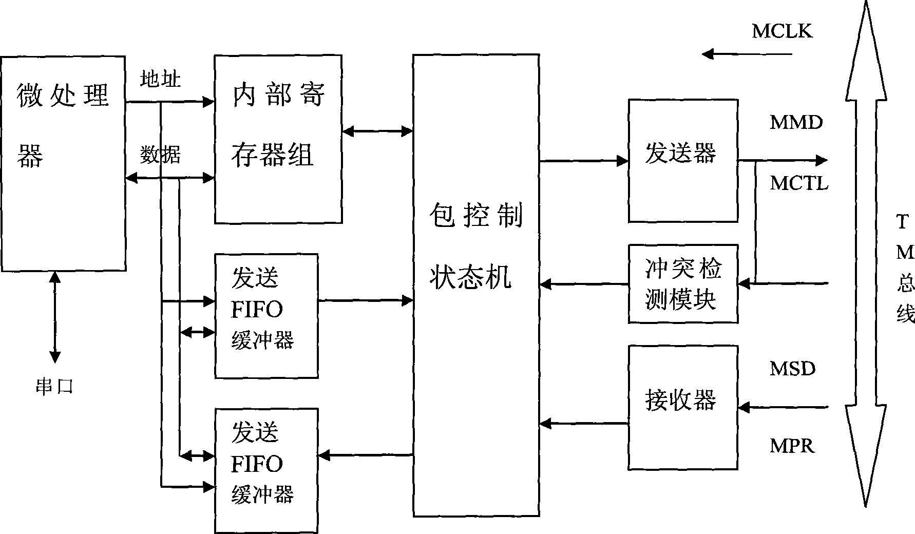 Embedded boundary scanning technique verification platform