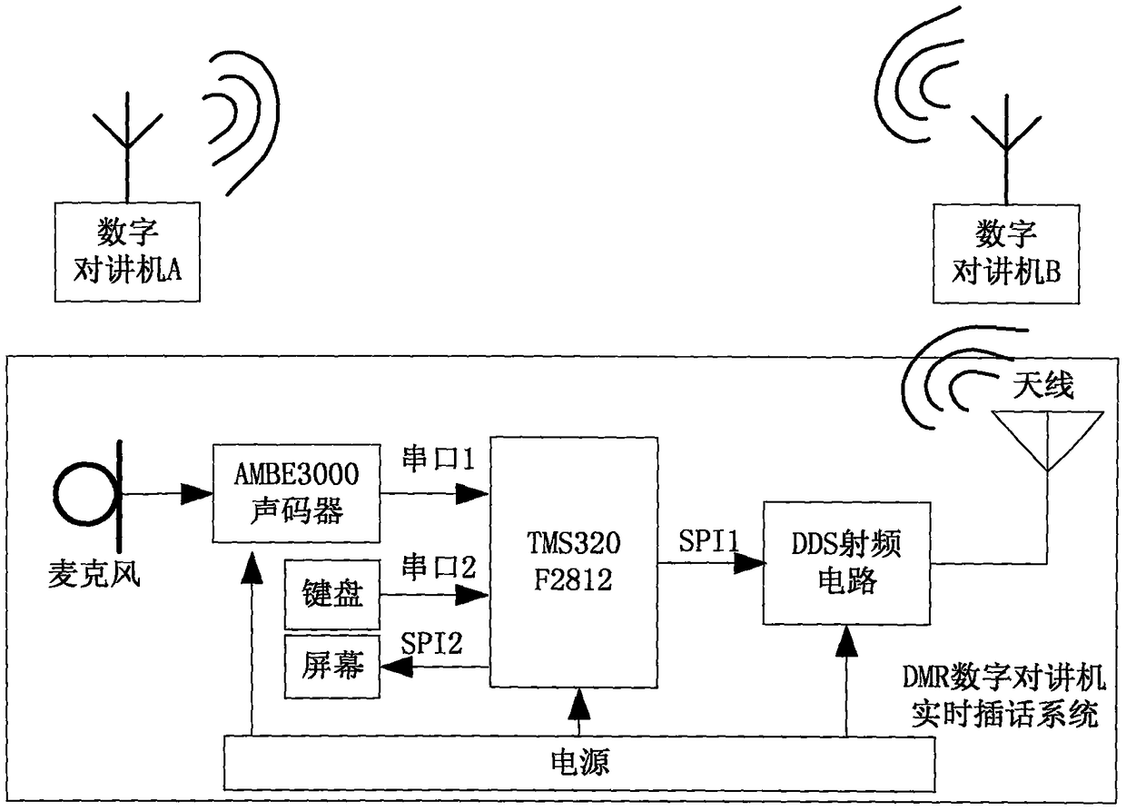 dmr digital walkie-talkie real-time intercom system