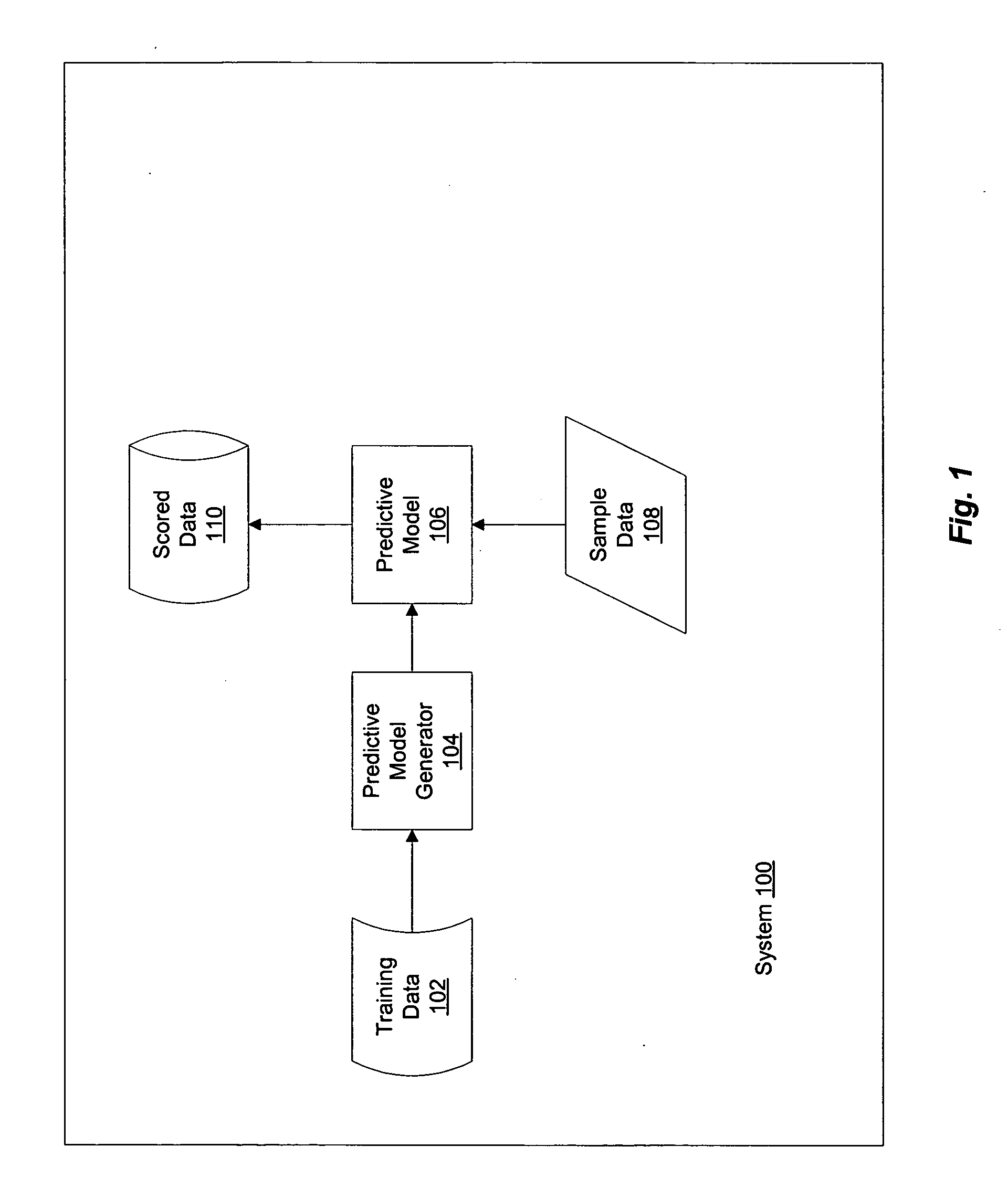 Method of selecting an active oligonucleotide predictive model