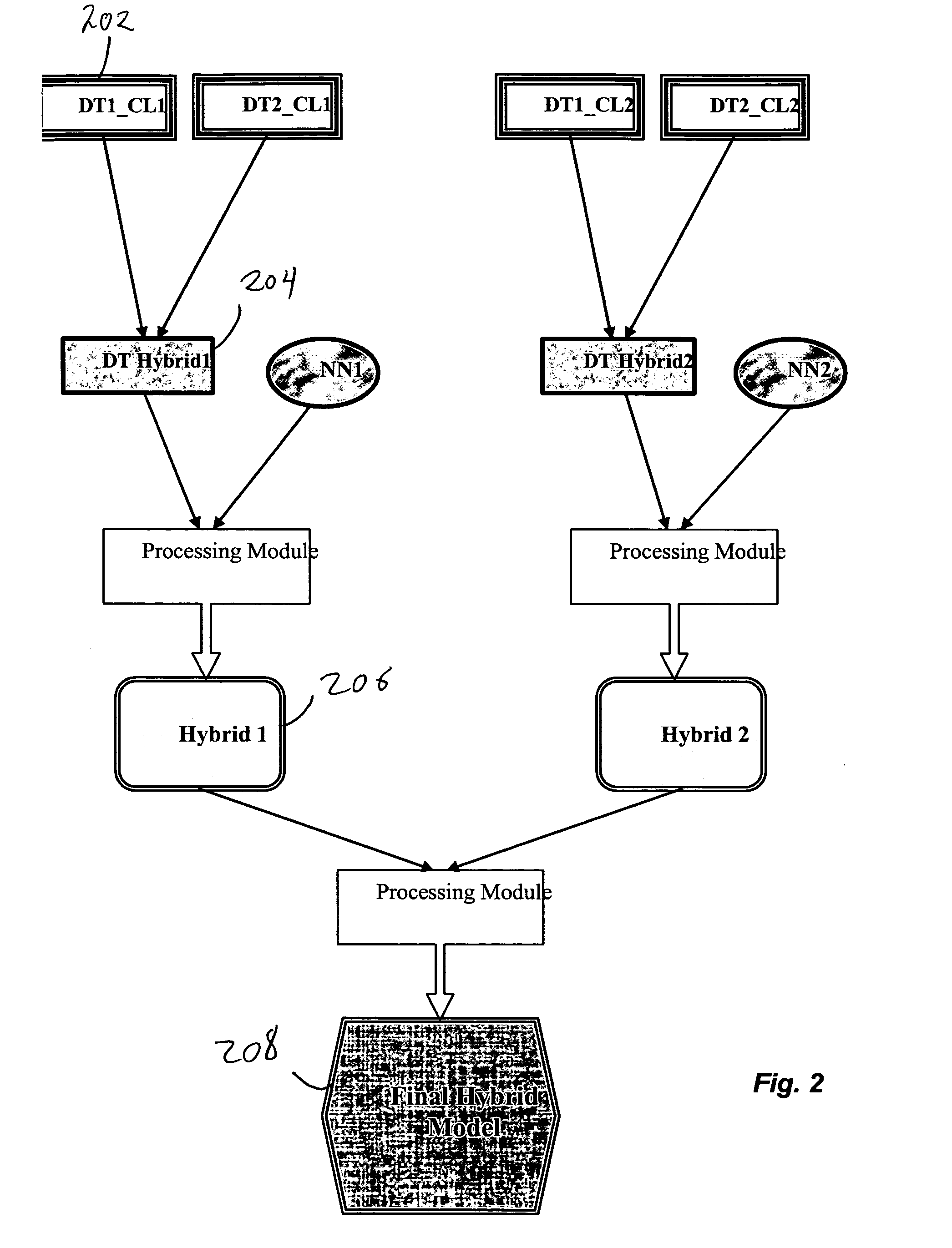 Method of selecting an active oligonucleotide predictive model