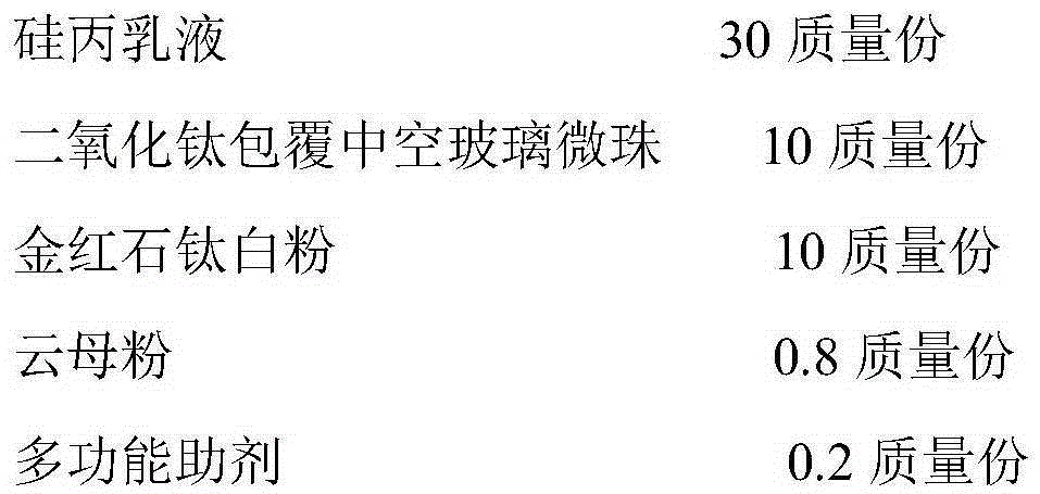 Composite thermal insulation coating and preparation method thereof