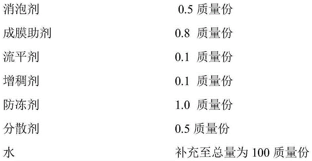 Composite thermal insulation coating and preparation method thereof