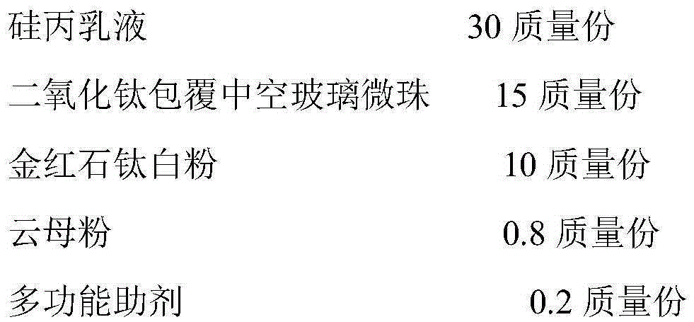 Composite thermal insulation coating and preparation method thereof