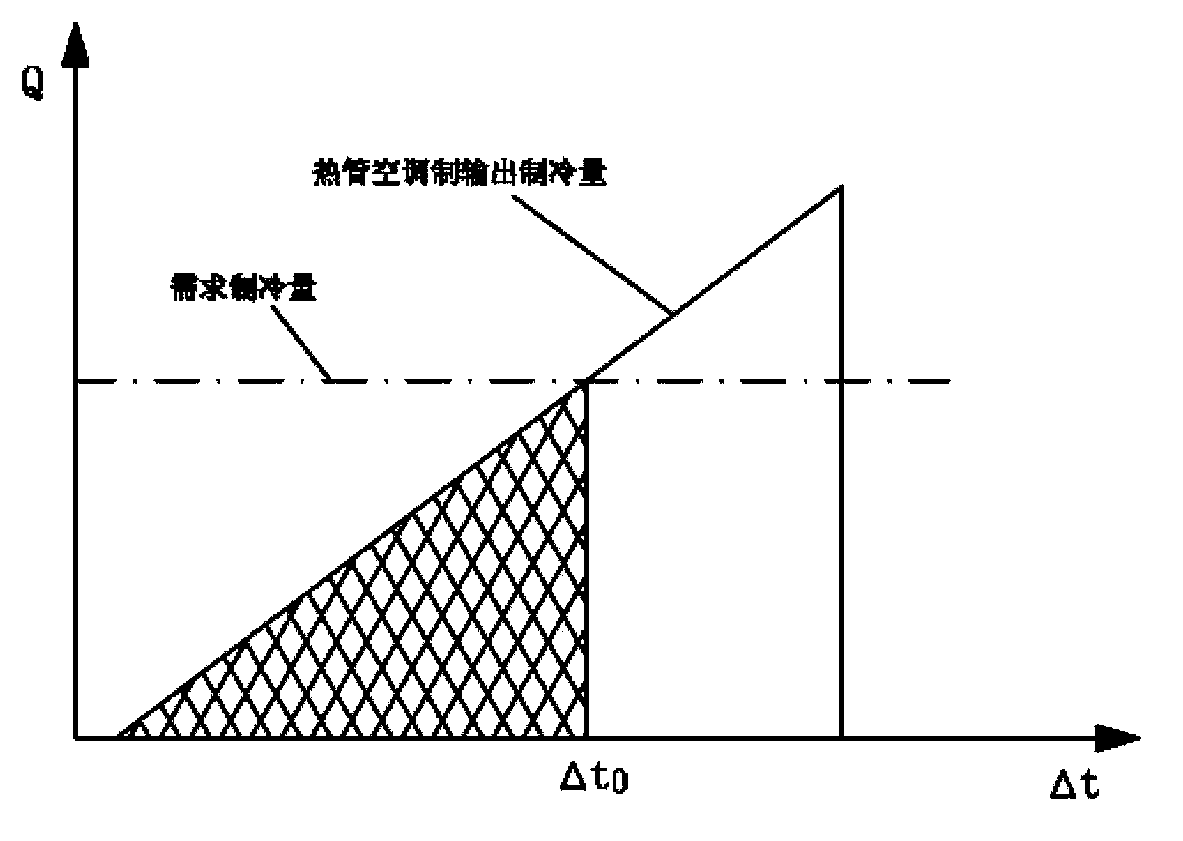 Comprehensive energy-saving refrigerating system