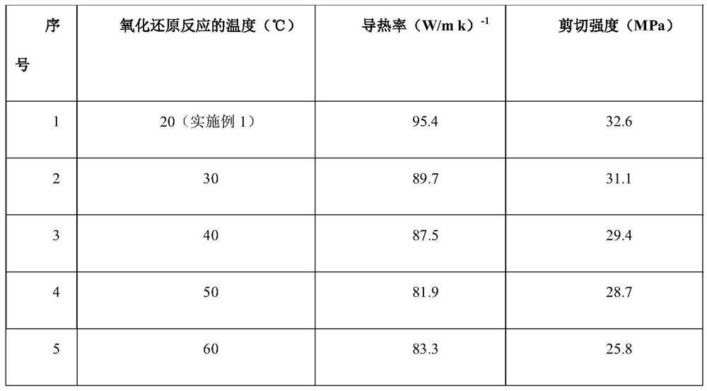 A kind of carbon nanotube/nanometer silver solder paste heat conduction material and preparation method thereof