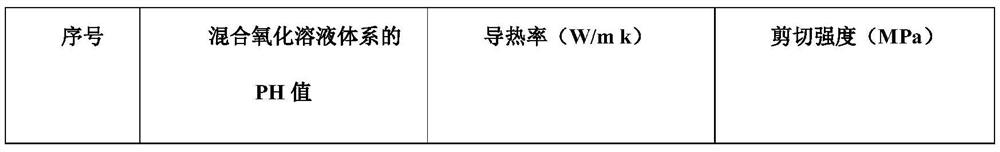 A kind of carbon nanotube/nanometer silver solder paste heat conduction material and preparation method thereof