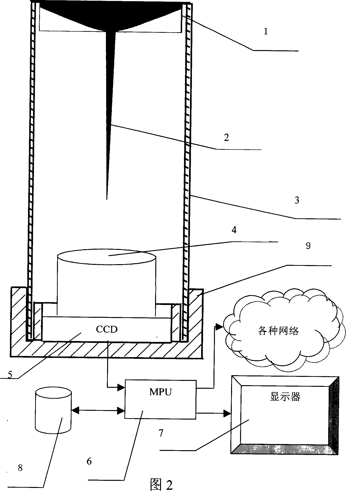 Household safe and security equipment for solitary old person based on omnibearing computer vision