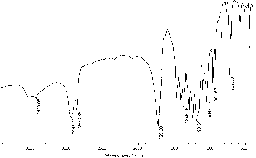 Caprolactone-tung oil copolymerized polyol polymer and synthesis method thereof