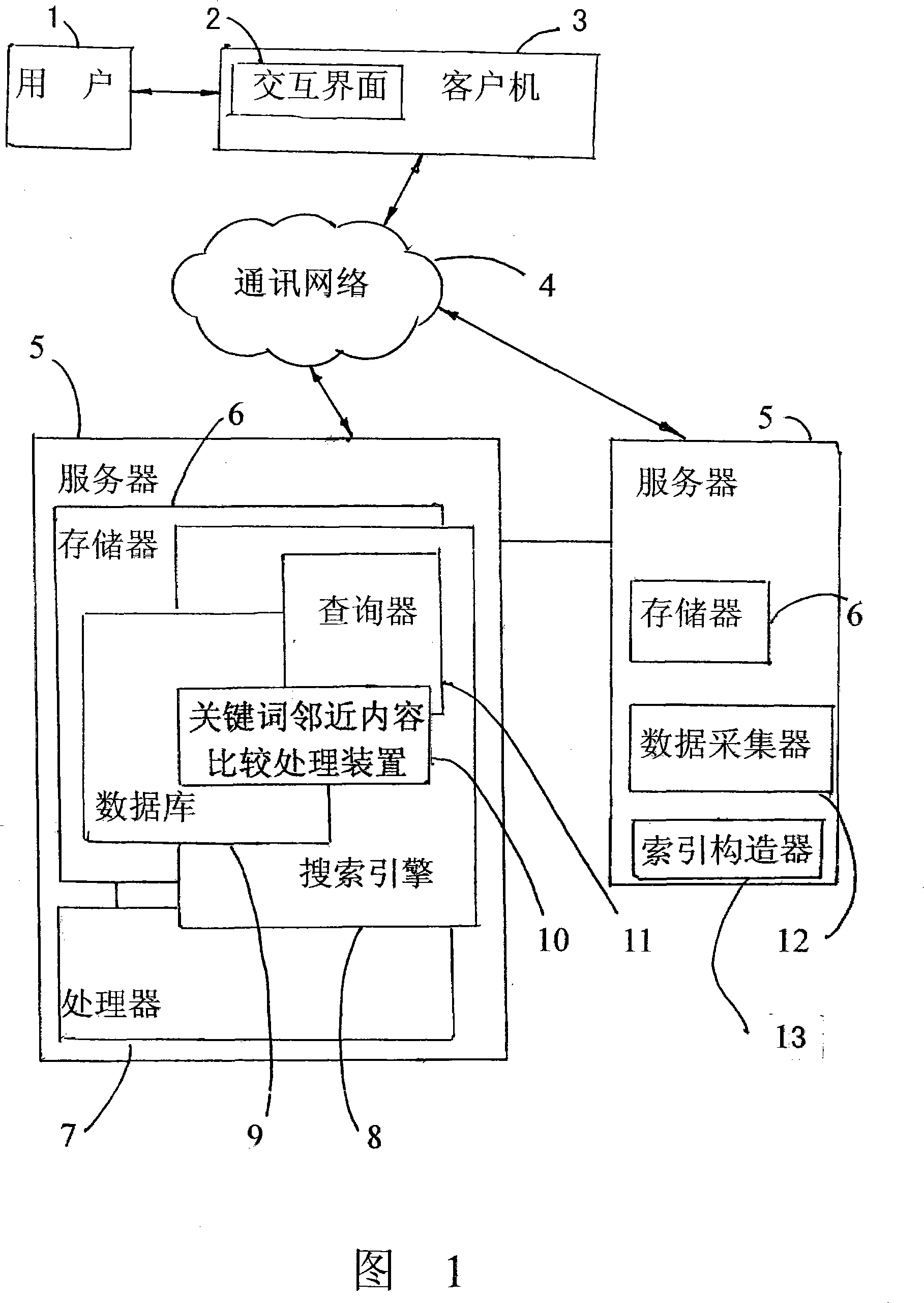 Electric text similarity processing method and system convenient for query