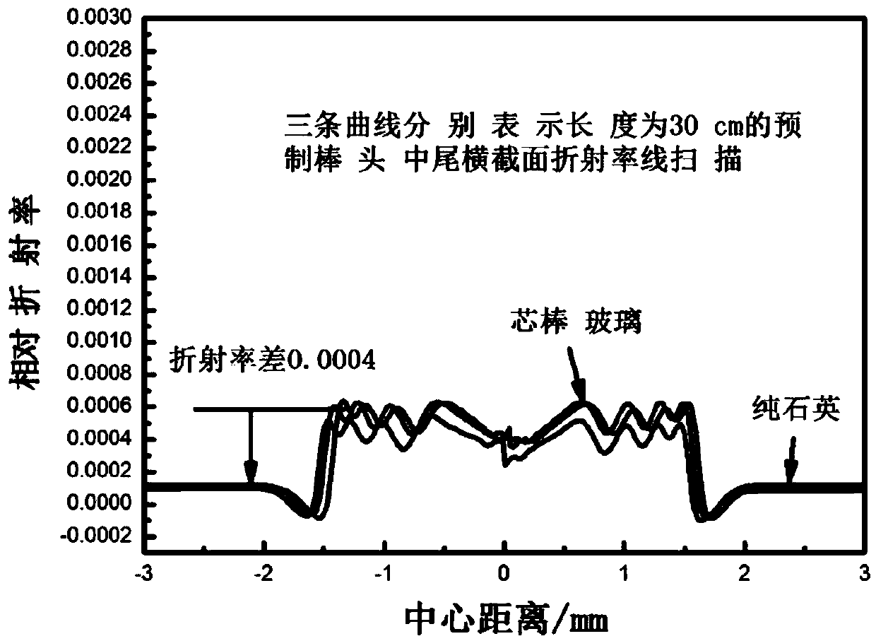 Ytterbium aluminum phosphorus fluorine doped silica optical fiber preform core rod and preparation method thereof