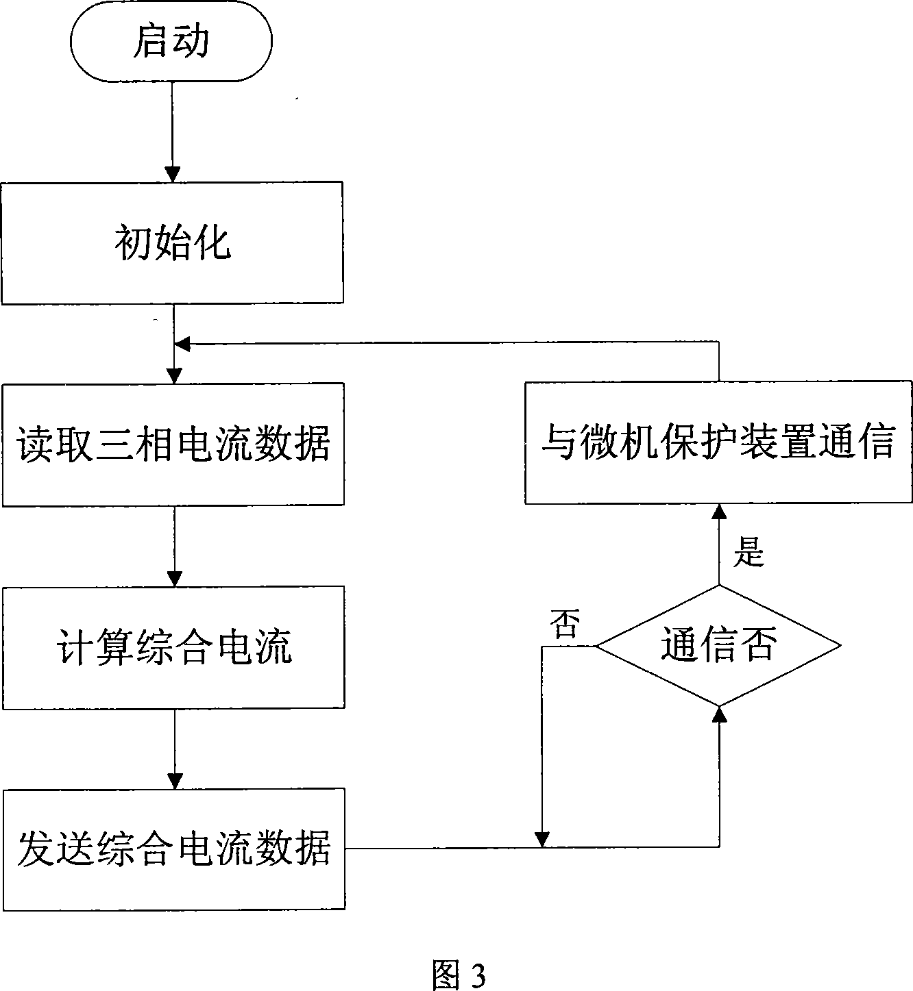 Digital current synthesizer