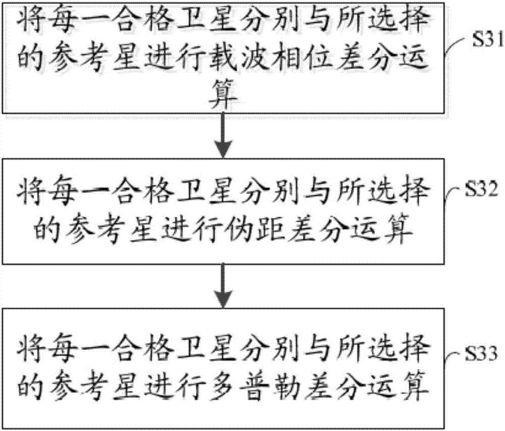 Pseudorange positioning smoothing method and system, and positioning terminal