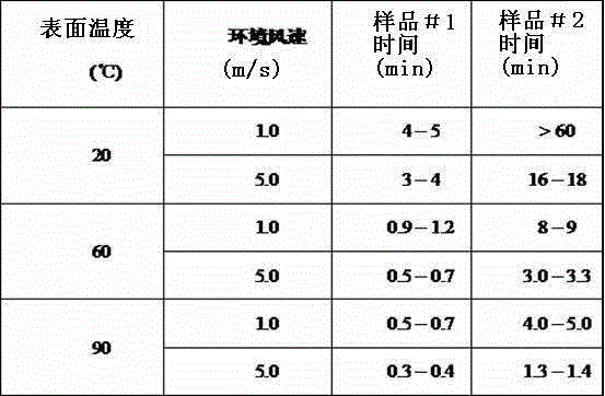 Ceramic membrane with capillary structure and super dehumidifying and wetting performance and preparation method thereof